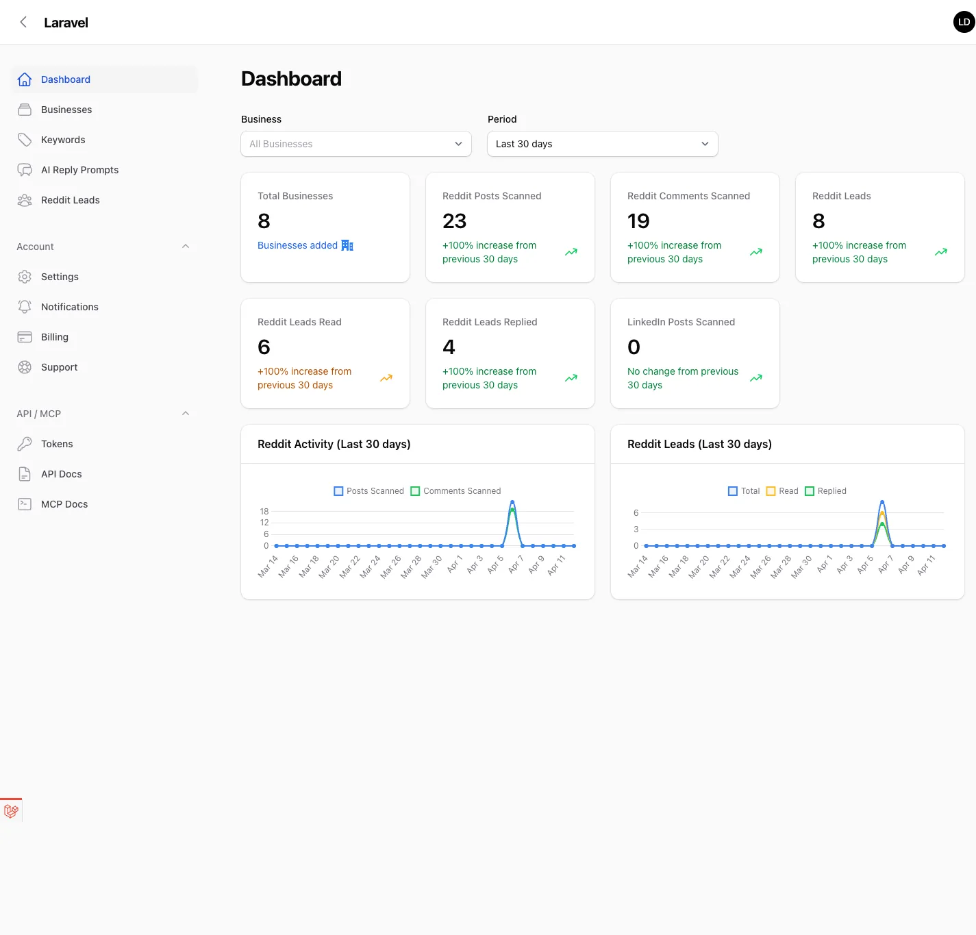 Leadmatically dashboard overview