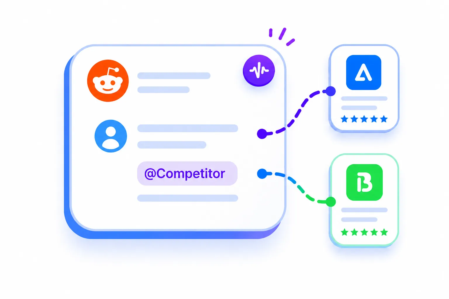 Reddit Competitor Mention Tracking Tool for SaaS - Find Buyer Conversations Before They Choose cover image