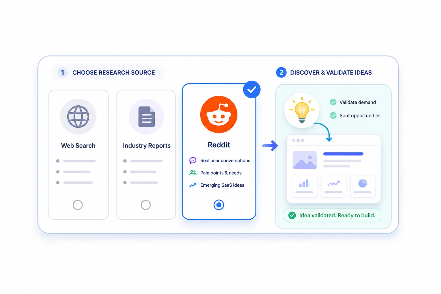 Using Reddit as a Customer Research Engine for SaaS Ideas Before You Build the Wrong Thing cover image