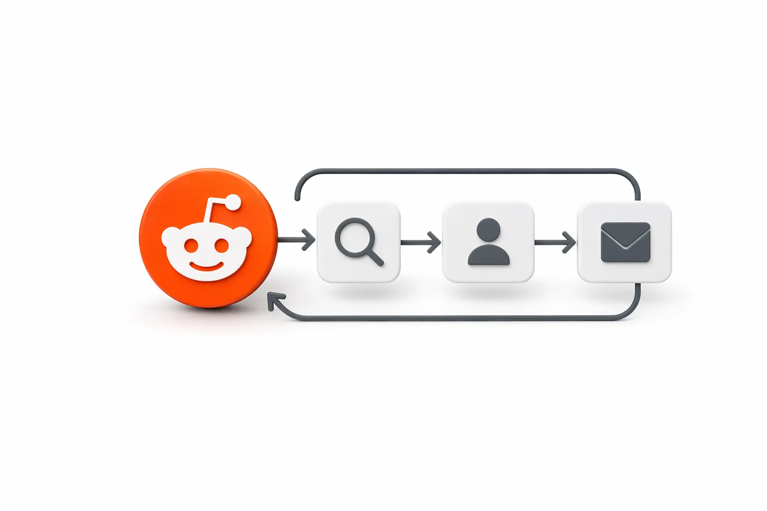 Reddit Social Listening Software for Small Businesses - How to Build a Smarter Reddit Lead Workflow cover image