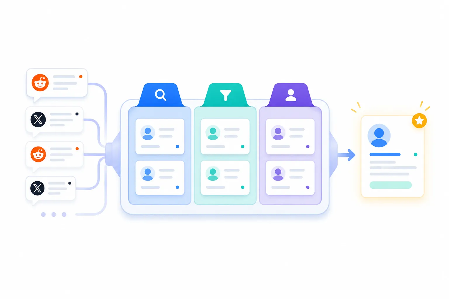 How to Build a Repeatable Reddit/X Lead Workflow for Clients Without Missing Good Conversations cover image