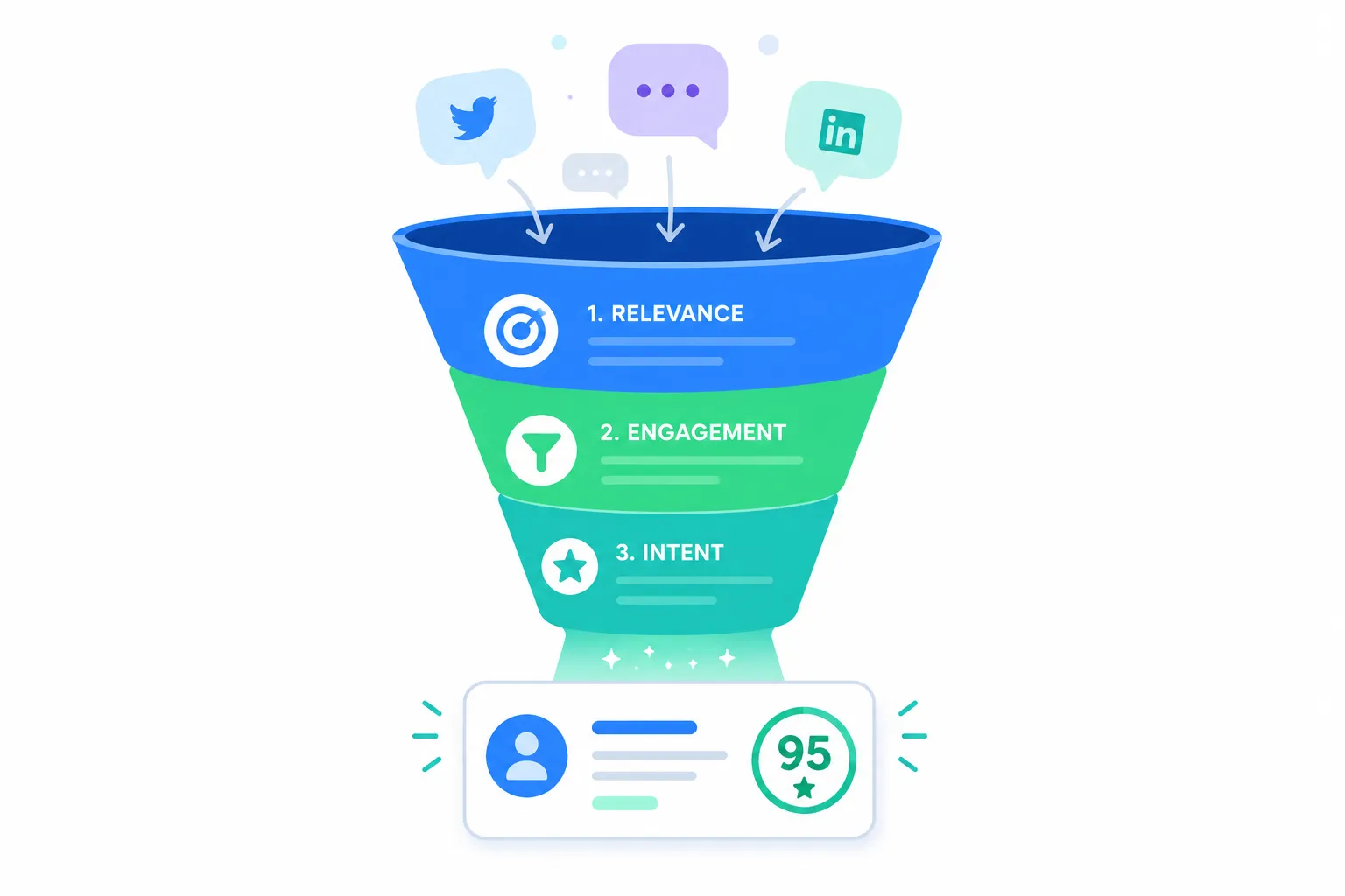 A Simple Lead Scoring Model for Public Social Conversations cover image