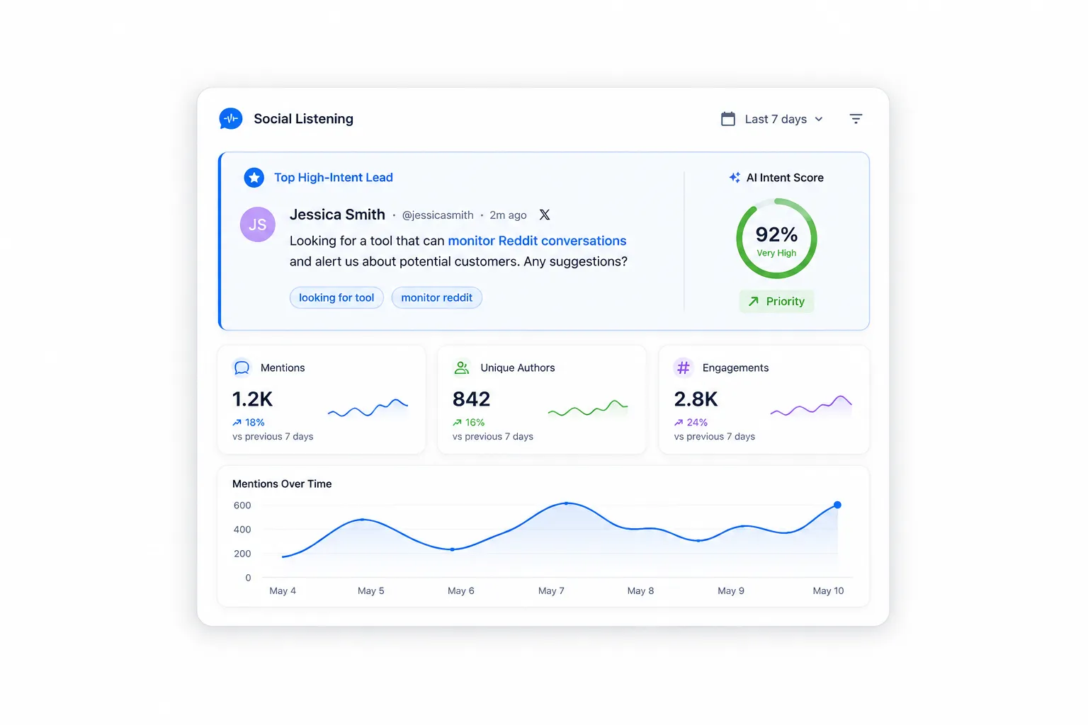 What Every Social Listening Dashboard Should Show First - A Practical Guide for Finding Better Leads cover image