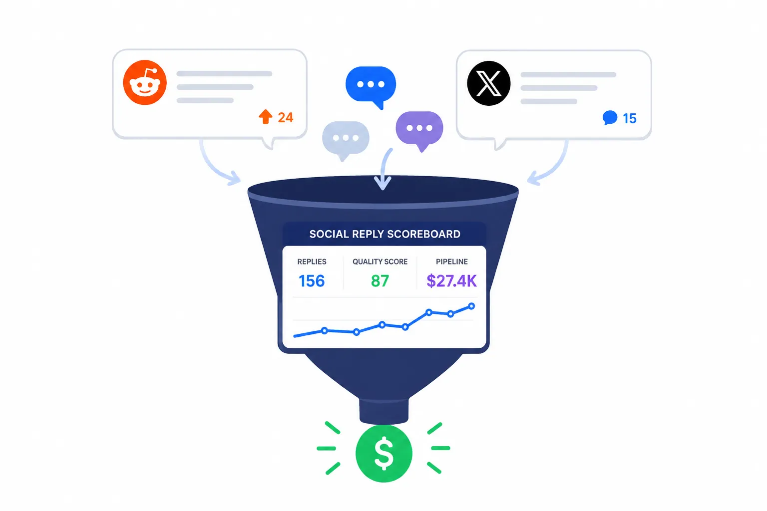 Build a Social Reply Scoreboard for Reddit and X Conversations That Actually Shows What Turns Into Pipeline cover image