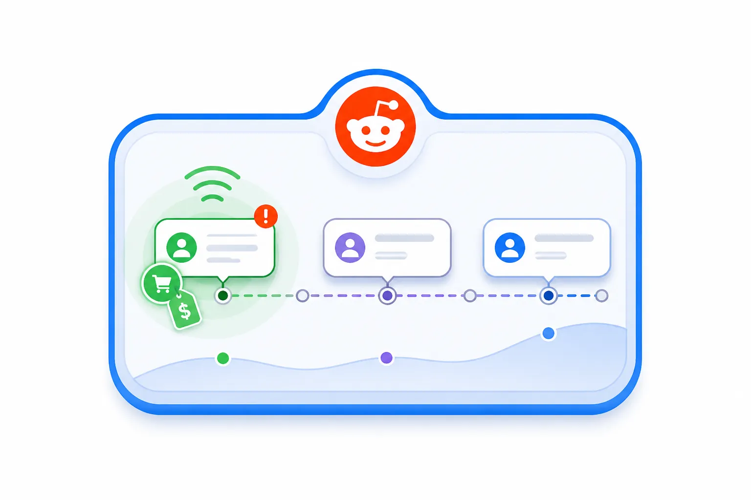 Reddit Purchase Intent Tracking - A Practical Workflow for Finding Buyer Conversations Early cover image