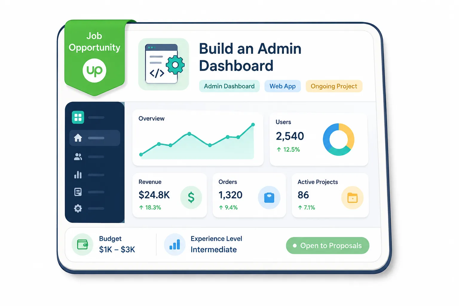 Admin Dashboard Development Projects on Upwork - How to Find Better Jobs Before Other Freelancers
