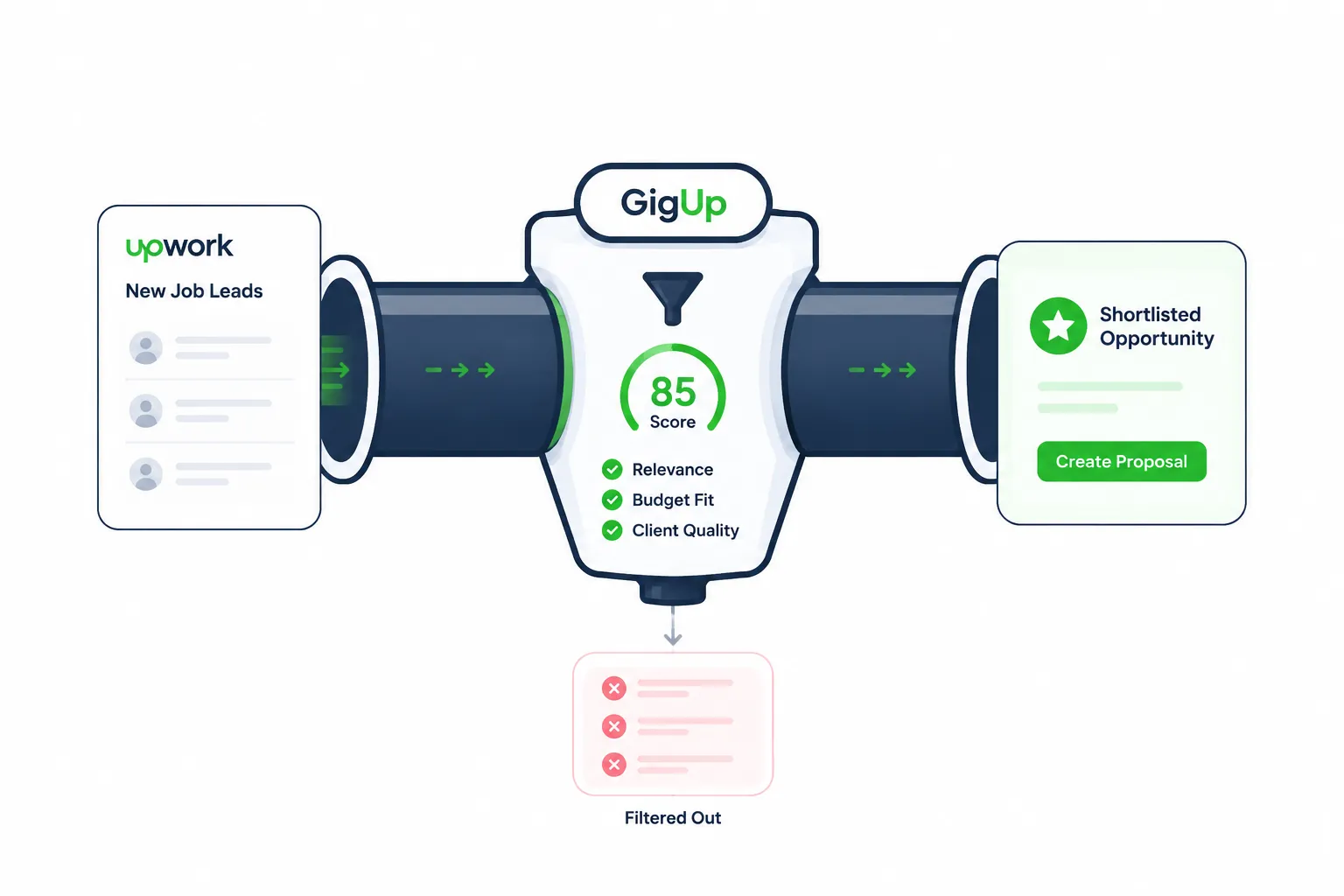 How to Build a Freelance Lead Pipeline with GigUp for Better Upwork Jobs