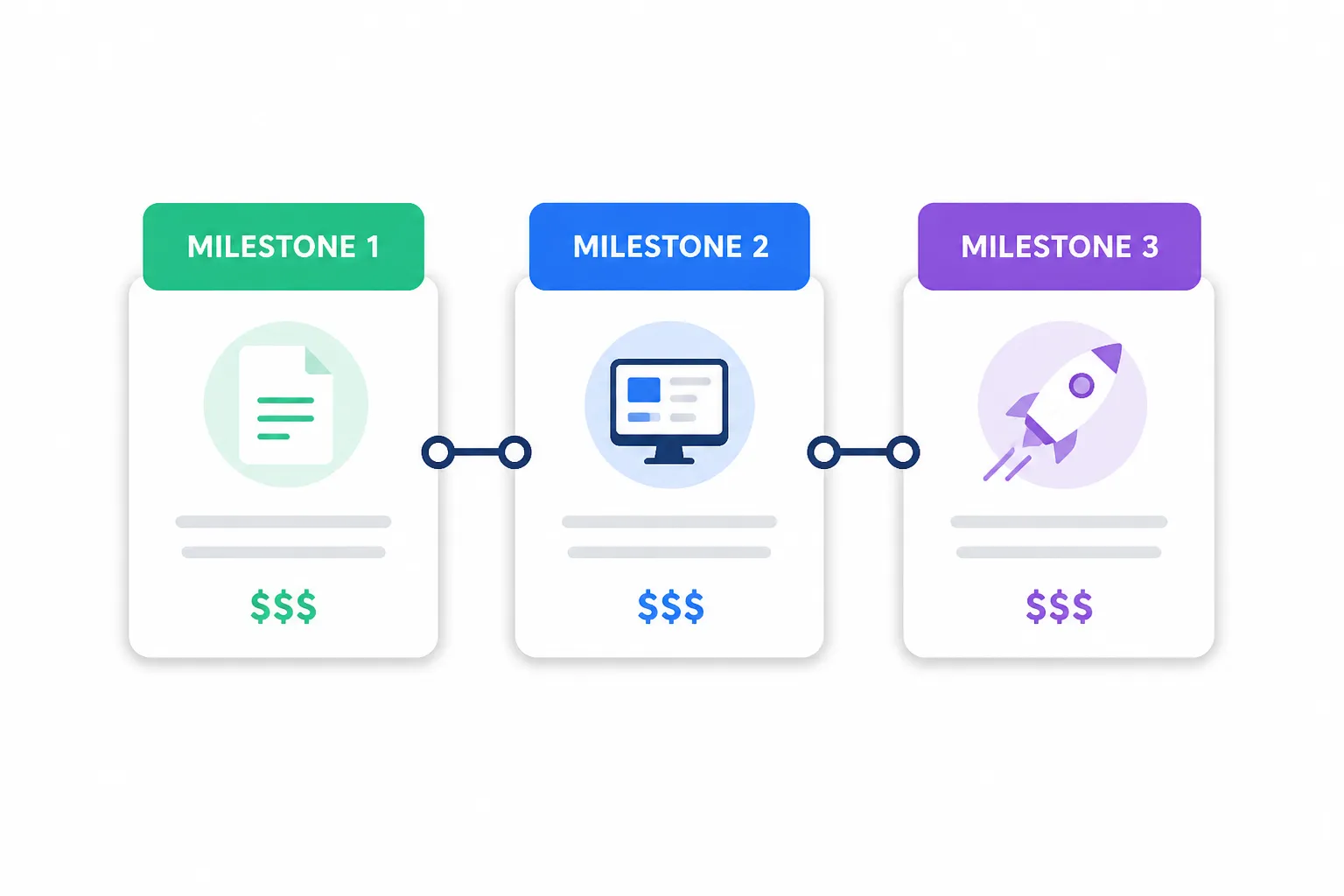 Upwork Fixed Price Milestones - How to Break Projects Into Clear, Paid Stages