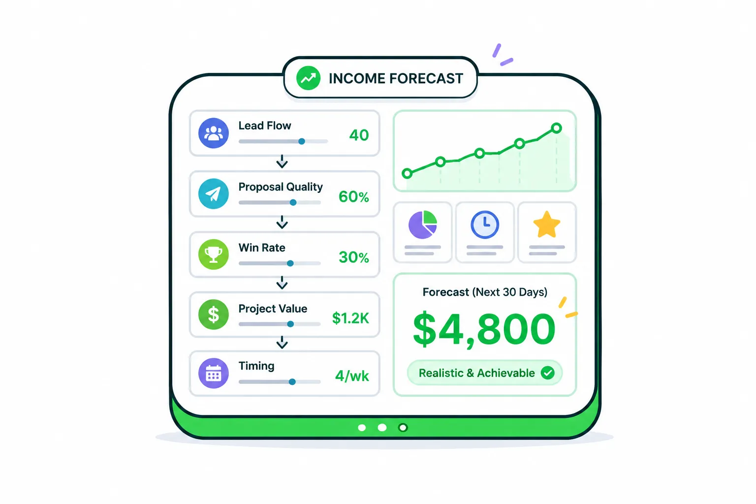How to Forecast Your Upwork Freelance Income Realistically Without Guessing