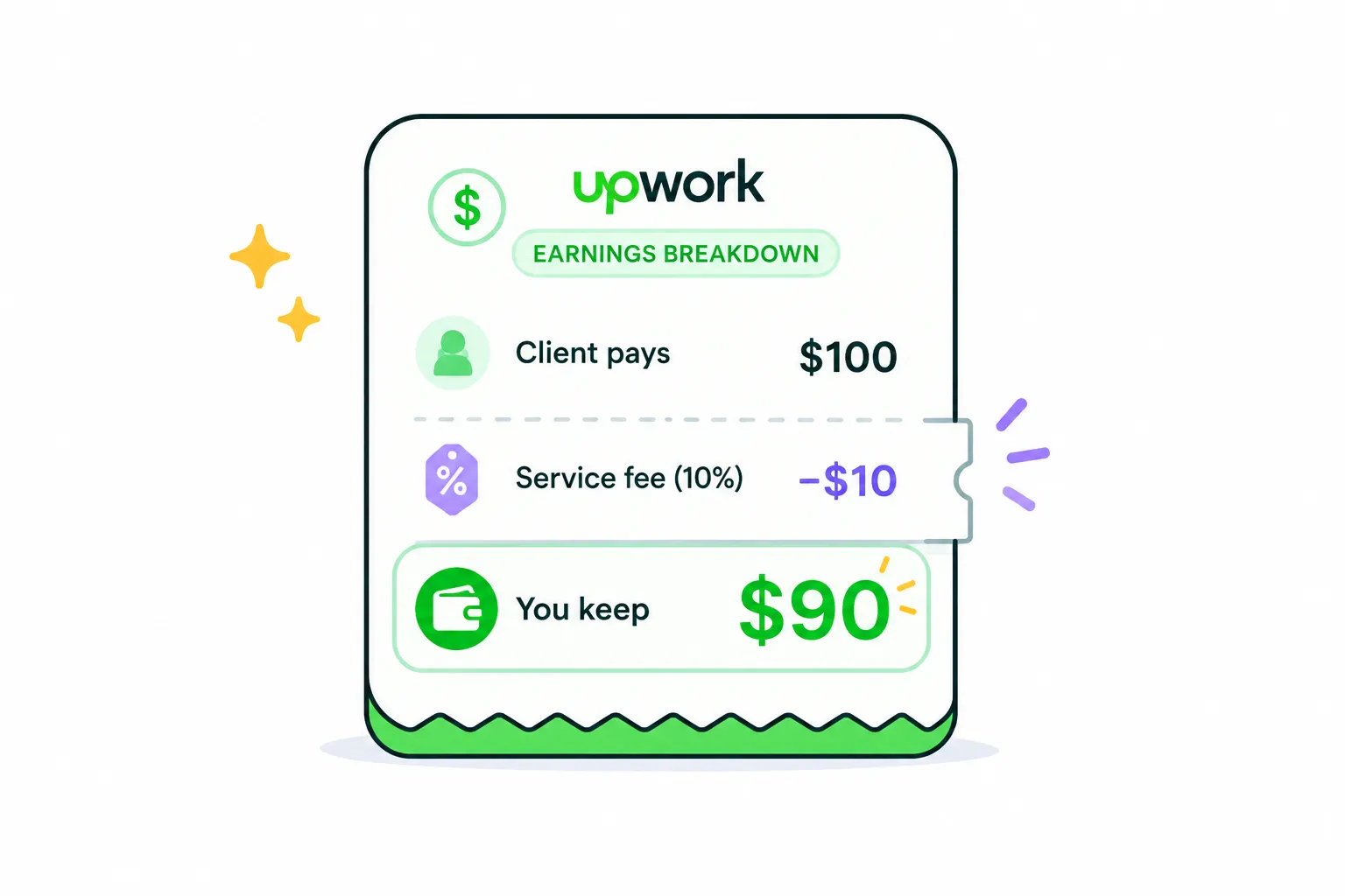 Upwork Service Fee Explained for Freelancers in 2026 - What You Actually Keep